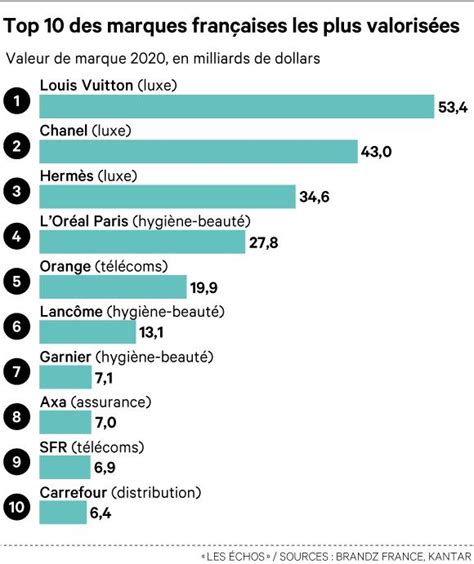 les valeurs de louis vuitton